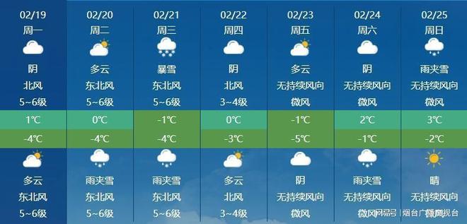 半岛.体育 (中国) 官方网站当“雨水”遇寒潮烟台未来一周将迎暴雪！(图1)