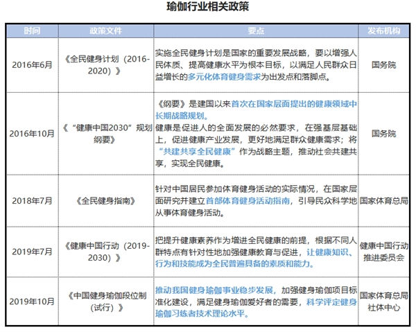 半岛.体育 (中国) 官方网站2021中国瑜伽行业发展研究报告 Wake成为头部(图3)