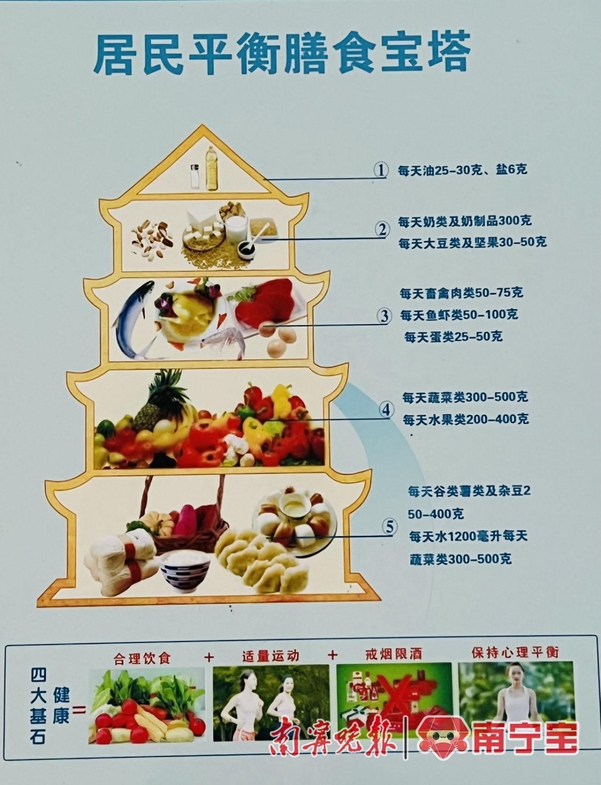 半岛春节假期逐渐圆润？节后健康饮食运动指南来啦！(图3)