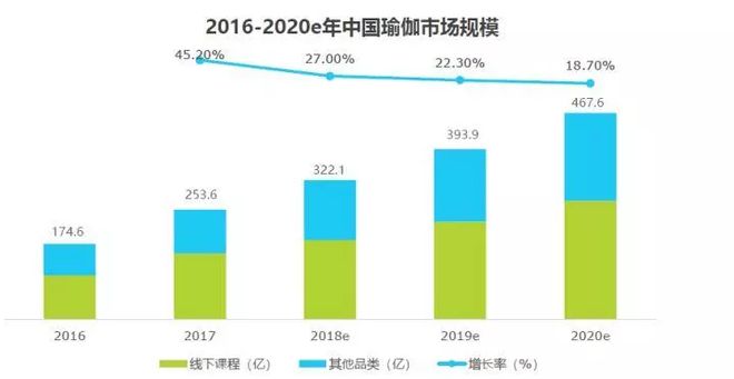 半岛.体育 (中国) 官方网站2018中国瑜伽行业研究报告(图2)