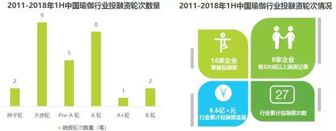 半岛.体育 (中国) 官方网站2018中国瑜伽行业研究报告(图1)