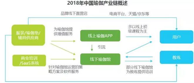 半岛.体育 (中国) 官方网站2018中国瑜伽行业研究报告(图3)