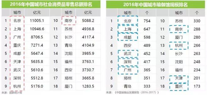 半岛.体育 (中国) 官方网站2018中国瑜伽行业研究报告(图5)