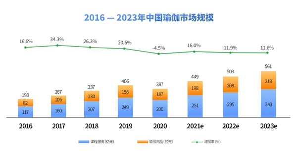 半岛官方网站2021中国瑜伽行业发展研究报告(图1)