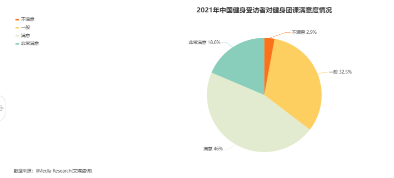 半岛8岁的超级猩猩寻找新故事：试水沉浸式健身玩法课程价格无明显优势(图5)