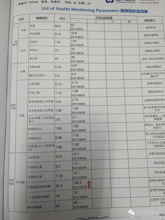 半岛.体育 (中国) 官方网站转氨酶暴增！尝试幽门螺旋杆菌自然排毒体验奇迹般的体(图2)