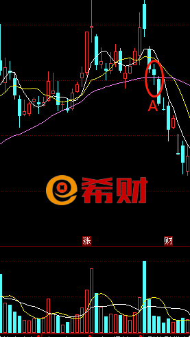 半岛.体育 (中国) 官方网站长下影线意味着什么？附图解及使用技巧(图4)