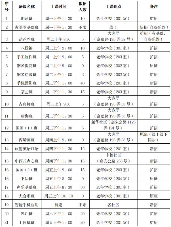 半岛.体育 (中国) 官方网站老年学校开班啦！免费学古筝、八段锦、瑜伽……速看→(图1)