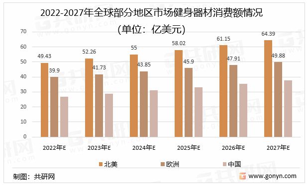 半岛官方网站2024健身器材出海这些红人必须合作起来(图1)