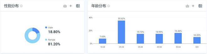 半岛官方网站独立站优秀案例分析：瑜伽服品牌该如何发力海外女性市场？(图3)