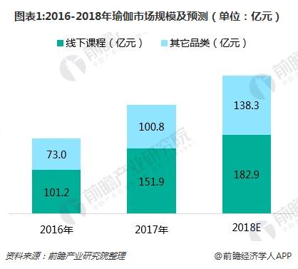 半岛瑜伽市场持续火热 线上瑜伽教学APP如何突围？(图1)