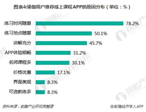 半岛瑜伽市场持续火热 线上瑜伽教学APP如何突围？(图4)