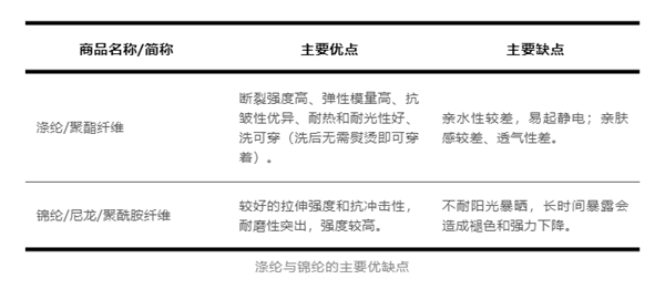 半岛50元、1000元一条的瑜伽裤究竟有什么差别：关键看这几点(图1)