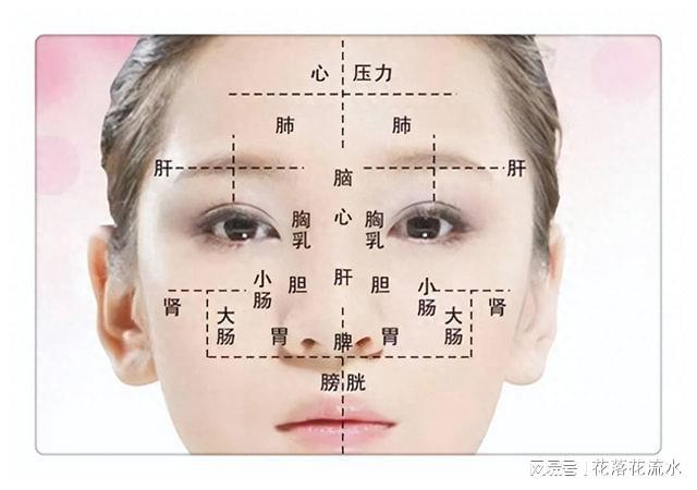 半岛官方网站医生提醒9种面相或是疾病信号自己学会防治(图1)