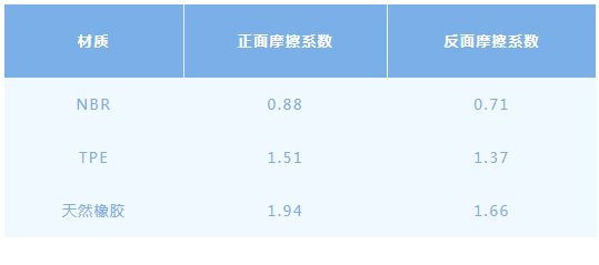 半岛.体育 (中国) 官方网站哪款才是“不踩雷”的梦中情垫？瑜伽垫测评来了(图1)