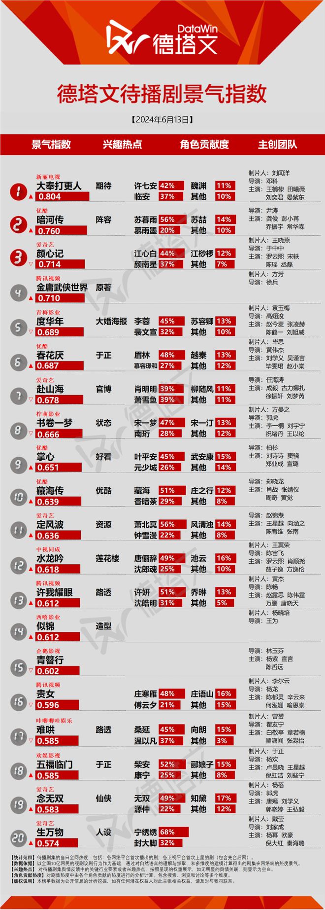 半岛.体育 (中国) 官方网站剧日报《看不见影子的少年》迷雾剧场稳扎稳打龚俊《暗(图1)