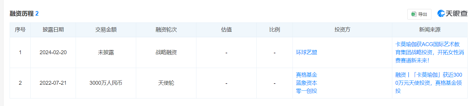 半岛官方网站欠薪、欠费、转卡⋯⋯消失的卡莫瑜伽陷“职业闭店人”疑云连锁机构真能零(图1)