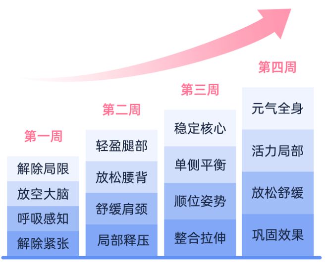 半岛官方网站情绪差？易失眠？试试 15 分钟冥想瑜伽让你重启大脑(图6)