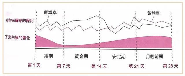 半岛官方网站最容易怀孕的姿势千万别乱来！(图1)