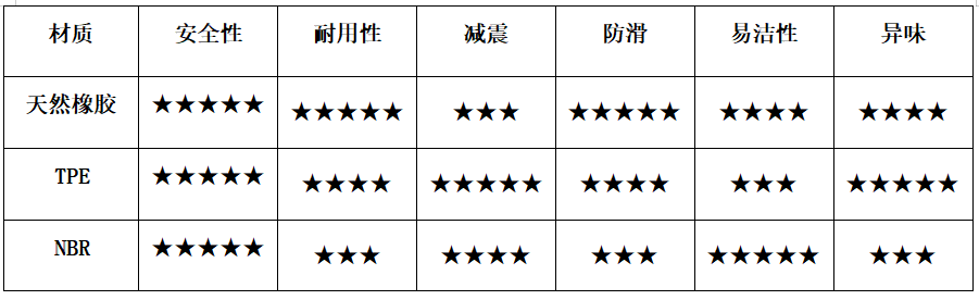 半岛.体育 (中国) 官方网站上海市消保委发布瑜伽垫比较试验结果：天然橡胶材质防(图1)