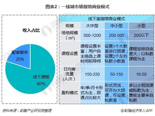 半岛官方网站一文了解瑜伽馆行业现状与瑜伽用户需求(图2)