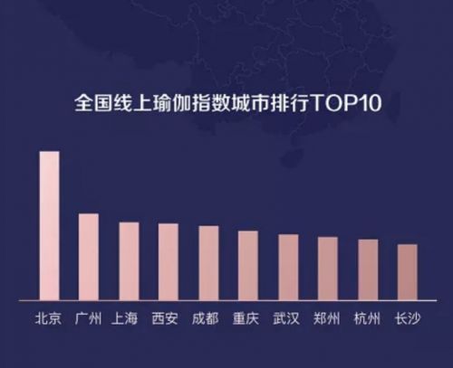 半岛.体育 (中国) 官方网站疫情之下这款瑜伽App逆势突围(图1)