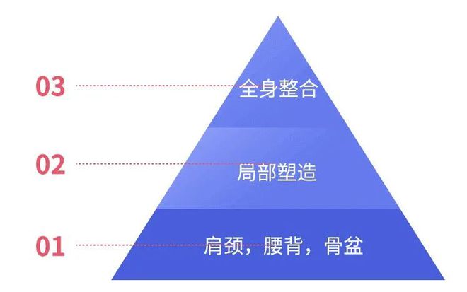 半岛官方网站圆肩、驼背、颈前伸？这套动作练完后气质真的能变好！(图4)