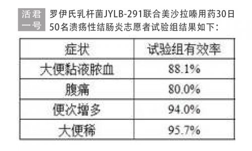 半岛溃疡性结肠炎自愈的五驾马车载你“肠”命百岁才能长命百岁！(图3)