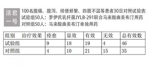 半岛溃疡性结肠炎自愈的五驾马车载你“肠”命百岁才能长命百岁！(图4)