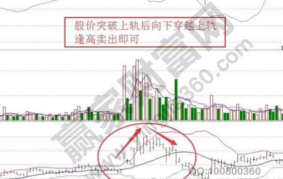 半岛.体育 (中国) 官方网站布林线八大口诀布林线的运用技巧图解(图4)