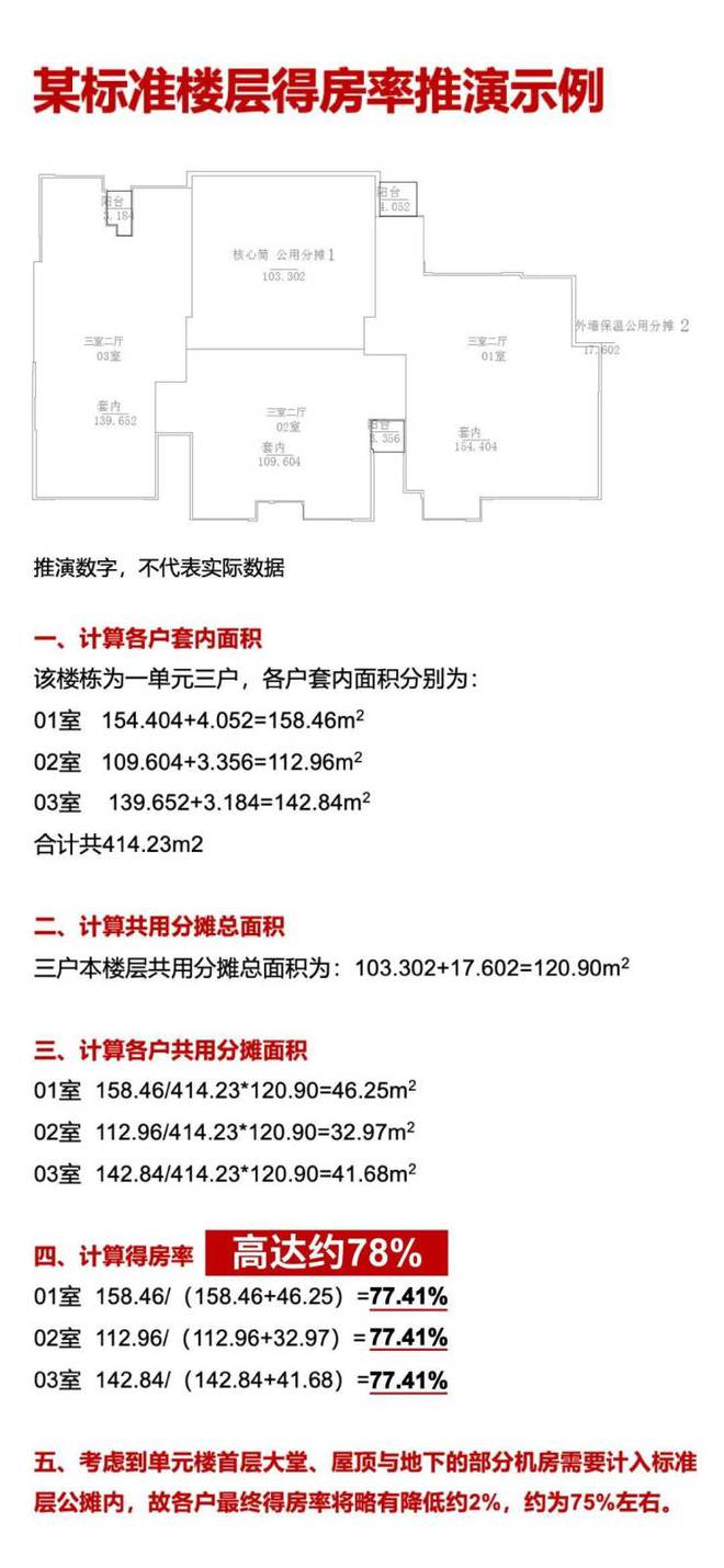 半岛官方网站『官方』静安龙盛湾上售楼处：装标炸裂+超高层预测得房率约78%！(图15)