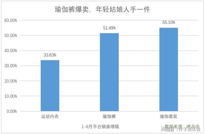 半岛在唯品会买瑜伽裤突然流行大家的消费观念变了(图3)