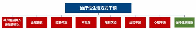 半岛不吃药降血压的8种方法——《2024版高血压指南》生活方式干预“八部曲”(图1)