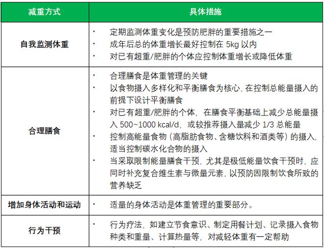 半岛不吃药降血压的8种方法——《2024版高血压指南》生活方式干预“八部曲”(图3)