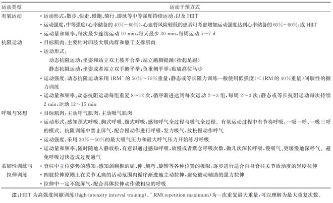 半岛不吃药降血压的8种方法——《2024版高血压指南》生活方式干预“八部曲”(图4)