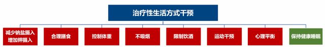 半岛.体育 (中国) 官方网站《中国高血压防治指南（2024年修订版）》发布(图3)