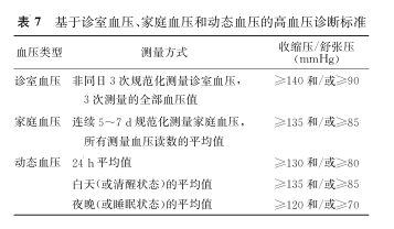 半岛官方网站专家解读新版高血压防治指南：中青年高血压患病率持续增高与不良生活方式(图2)