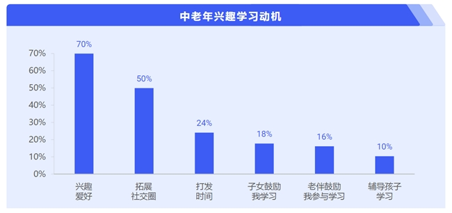 半岛简橙中老年瑜伽总教头王蕊：兴趣瑜伽助力中老年人追寻幸福(图1)