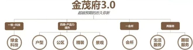 半岛官方网站上海张江金茂府官网-张江金茂府欢迎你-上海张江金茂府官方网站(图4)