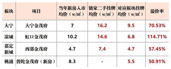 半岛官方网站上海张江金茂府官网-张江金茂府欢迎你-上海张江金茂府官方网站(图10)