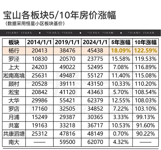 半岛.体育 (中国) 官方网站一文读懂四季都会青藤里优缺点!分析一下四季都会青藤(图8)