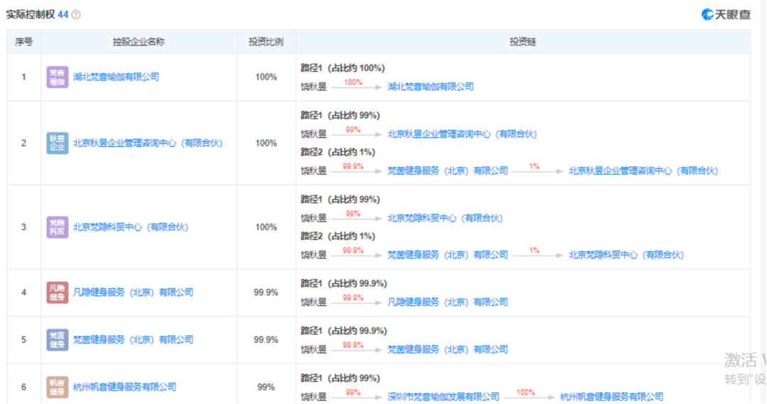 半岛梵音瑜伽2020年就已出现危机？被曝盲目扩张、预售资金去向不明(图3)