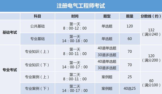 半岛官方网站这4本证书“含金量”很高毕业生拥有一个工作都不愁就是难考(图6)