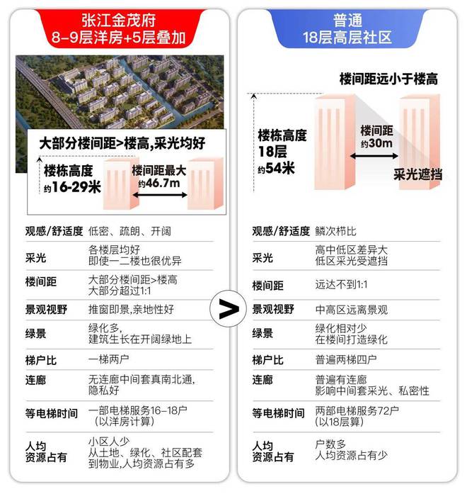 半岛张江金茂府(2024浦东张江金茂府)官方网站-楼盘详情-户型配套(图20)