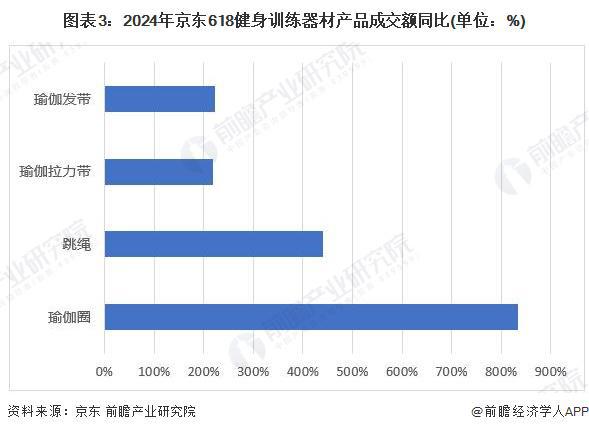 半岛2024年中国训练健身器材行业市场需求现状分析 商业健身场馆需求疲软家庭场景(图3)