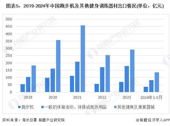 半岛2024年中国训练健身器材行业市场需求现状分析 商业健身场馆需求疲软家庭场景(图5)