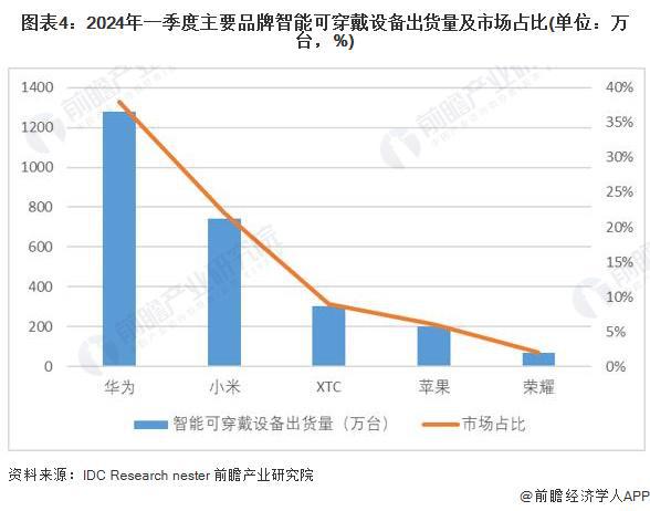 半岛2024年中国训练健身器材行业市场需求现状分析 商业健身场馆需求疲软家庭场景(图4)