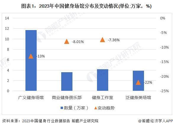 半岛2024年中国训练健身器材行业市场需求现状分析 商业健身场馆需求疲软家庭场景(图1)