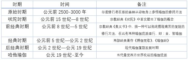 半岛官方网站瑜伽的前世今生有兴趣了解一下？(图7)