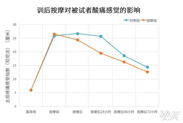 半岛健身加好吗？长肌肉还是减肌肉？(图4)